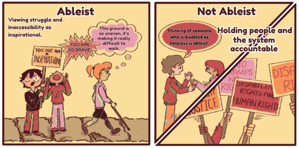 Three digitally illustrated comic panels. The text in the middle of the left panel reads “Ableist” and the text on the top left reads “Viewing struggle and inaccessibility as inspirational.” The illustration of the panel is of a woman walking with a prosthetic leg and a cane over a very uneven and cracked sidewalk. The woman with the prosthetic is thinking, “This ground is so uneven, it’s making it really difficult to walk.” Behind the woman are two onlookers, one with a sign that reads “YOU ARE AN INSPIRATION” and the other person saying “YOU ARE SO BRAVE!”
The text in the middle of the right panel reads “Not Ableist” and the text on the top right reads “Holding people and the system accountable.” The right panel is split into two diagonally from top right to bottom left. The top panel is an illustration of two people conversing, the person on the right in a red sweater saying “Thinking of someone who is disabled as helpless is ableist.” The bottom panel is an illustration of multiple protest signs being held up with some of the text being cut off, but some of the text on some of the signs read “No Ramps No Rights” and “Disability Rights are Human Rights.”