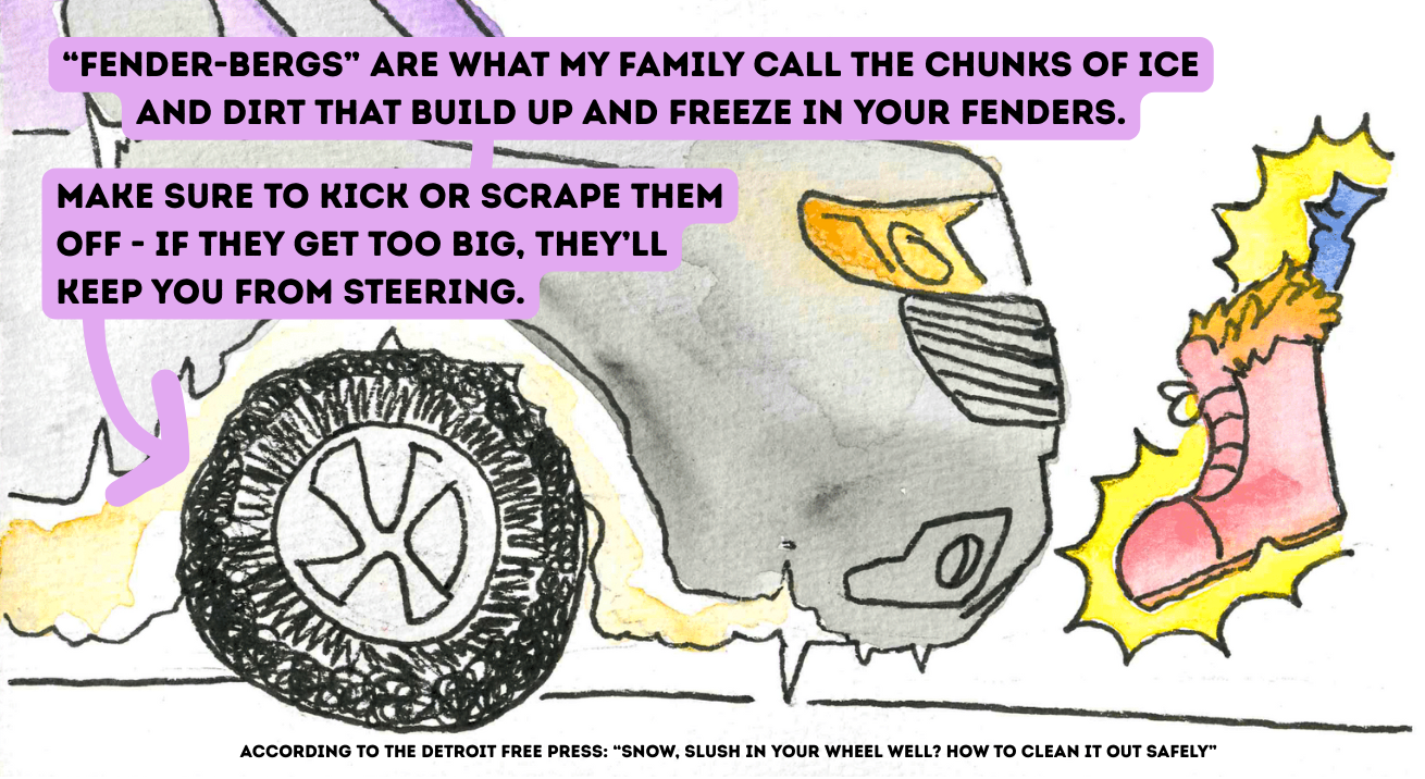 A hand-drawn watercolor illustration shows a close-up of a car tire with a large chunk of icy snow around the fender. An illustration of a boot and a car scraper with yellow bursts around them are angled toward the car. Outlined in purple and pointing toward the ice around the tire, text reads: “‘Fender-bergs’ are what my family calls the chunks of ice and dirt that build up and freeze in your fenders. Make sure to kick or scrape them off – if they get too big, they’ll keep you from steering.”